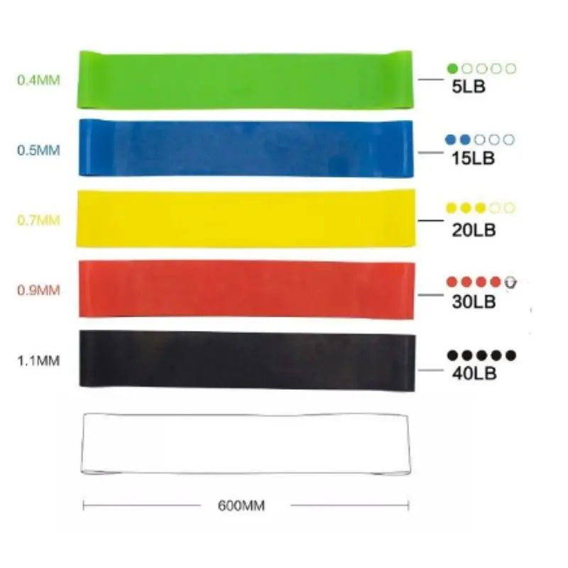 Kit com 5 Mini Faixas Elásticas Multifuncionais Thera para Fisioterapia treino crossfit